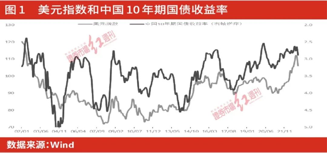 2023市场交易重心从衰退转向平博 PINNACLE平博复苏