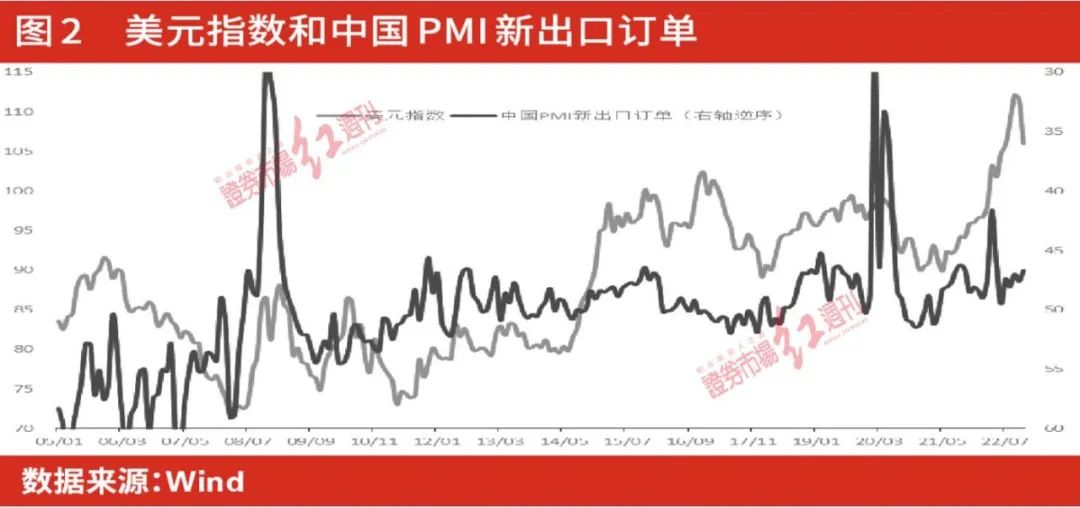 2023市场交易重心从衰退转向平博 PINNACLE平博复苏美元指数将开启趋势性下行周期(图2)