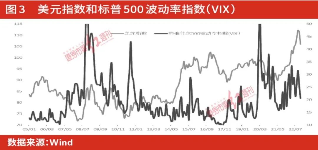 2023市场交易重心从衰退转向平博 PINNACLE平博复苏美元指数将开启趋势性下行周期(图3)