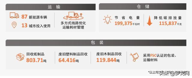 平博 PINNACLE平博危化品物流、工程物流、跨境…2022年嘉里打通高难度模式(图6)