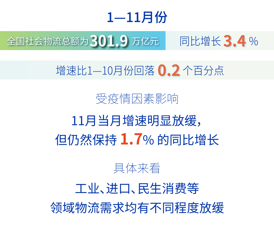 平博 平博PINNACLE今年前11个月物流服务供给能力基本