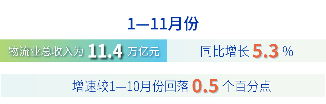 平博 平博PINNACLE今年前11个月物流服务供给能力基本稳定(图2)