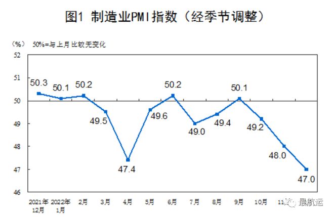 最航运 2023Q1会是外贸航运物流市场最冷的一季！但平博 