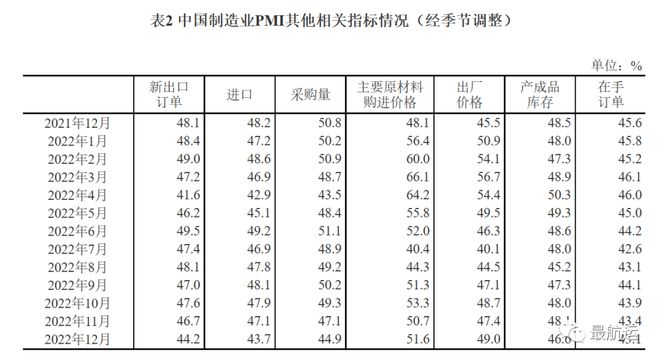 最航运 2023Q1会是外贸航运物流市场最冷的一季！但平博 PINNACLE平博(图2)