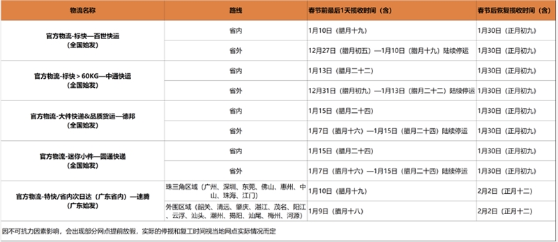 平博 PINNACLE平博1688官方物流服务2023年春节