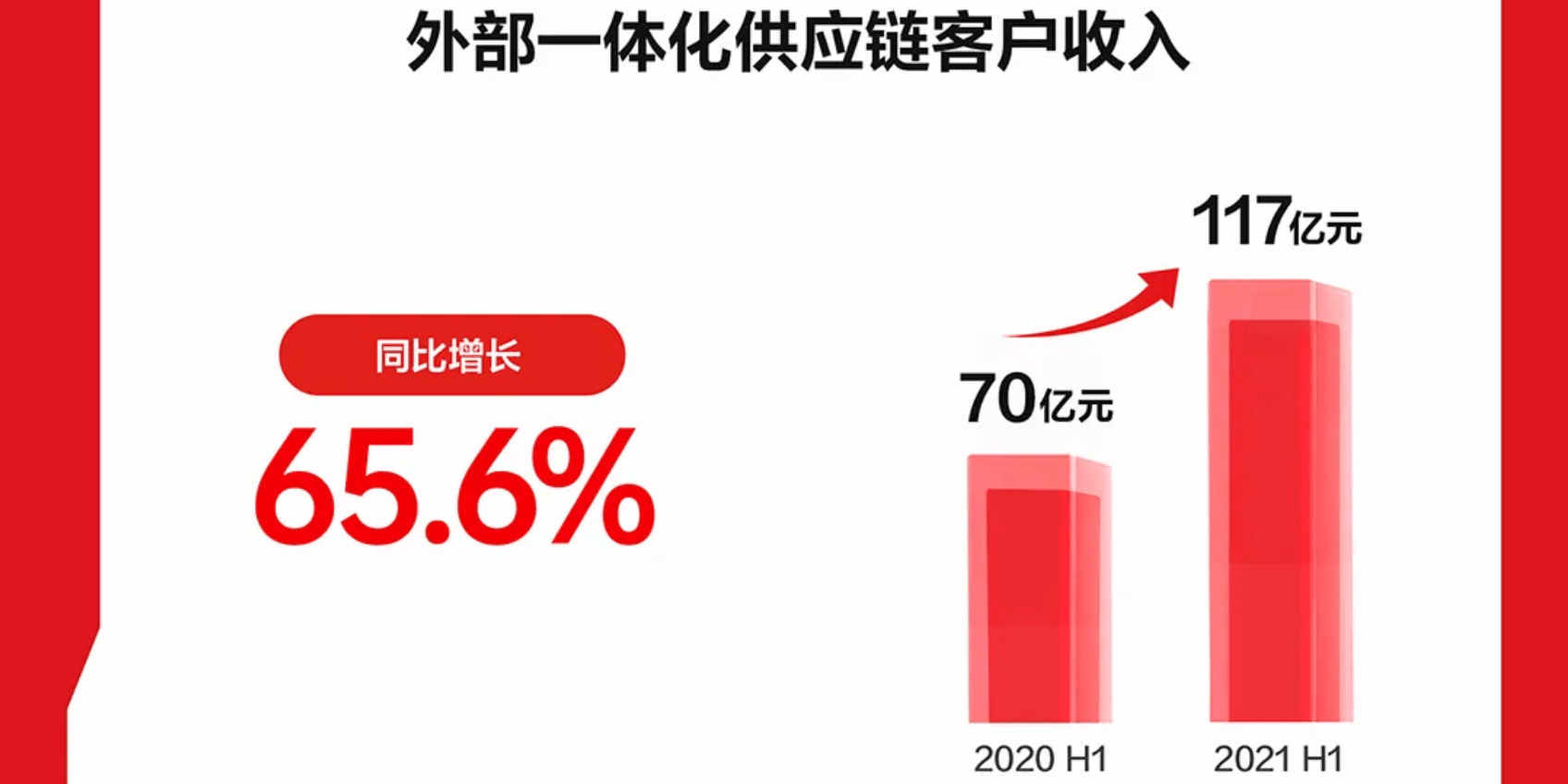 京东物流：平博 平博PINNACLE一家非典型的物流公司(图2)