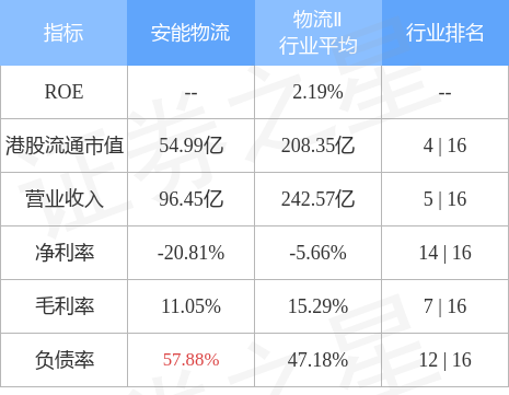 涨超8%盘中高见515港元创2022年3月初以来新高近两月股