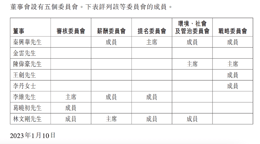 安能物流现上平博 平博PINNACLE市以来最大人事变动(图3)