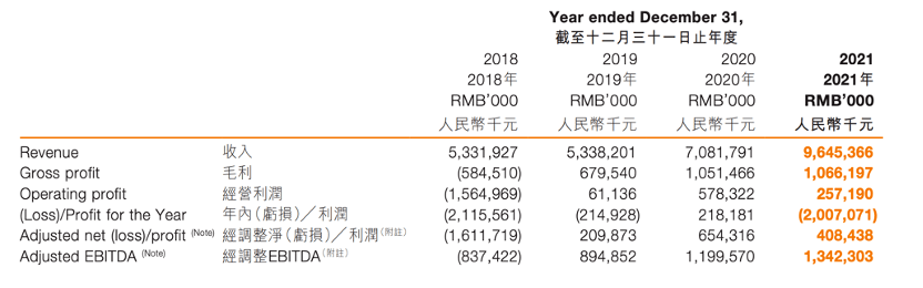 安能物流现上平博 平博PINNACLE市以来最大人事变动(图4)