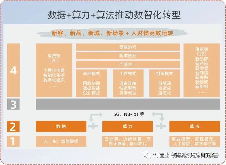 平博 PINNACLE平博物流和供应链发展的十大趋势(图7)