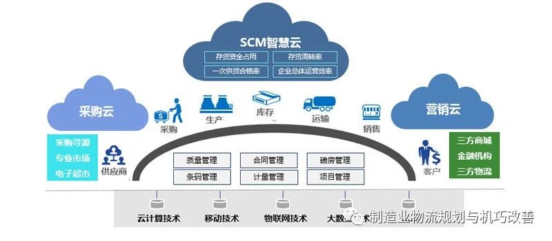 平博 PINNACLE平博物流和供应链发展的十大趋势(图9)