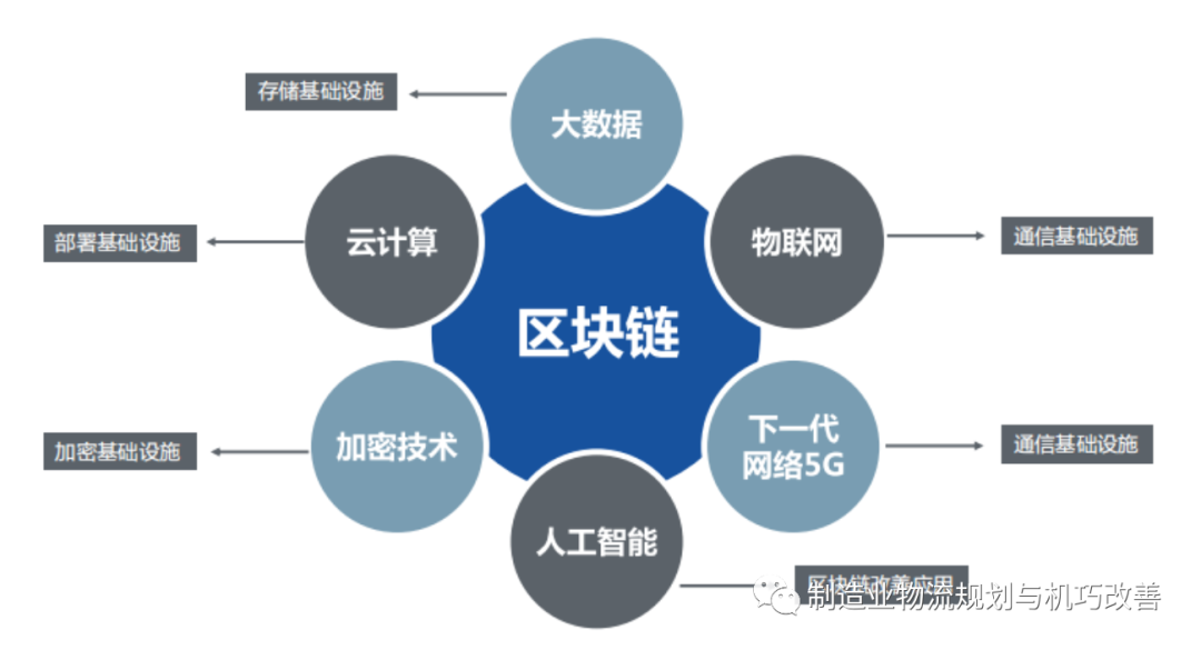 平博 PINNACLE平博物流和供应链发展的十大趋势(图12)