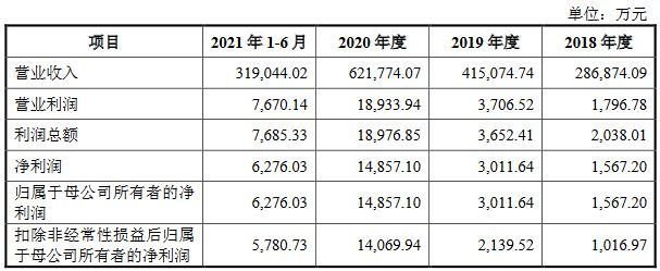 燕文物流业绩连升 3年1期毛利率平博 平博PINNACLE最