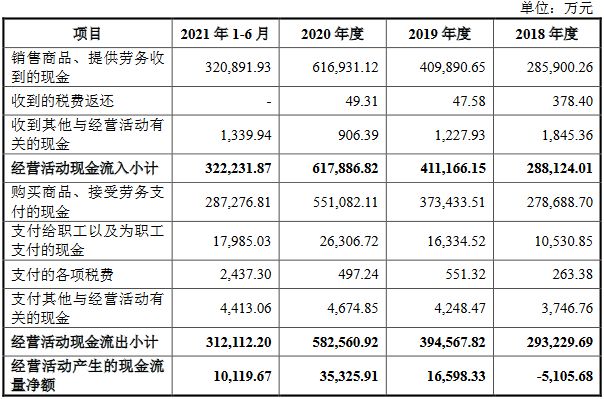 燕文物流业绩连升 3年1期毛利率平博 平博PINNACLE最高55%远低于同行(图2)