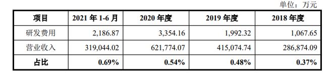 燕文物流业绩连升 3年1期毛利率平博 平博PINNACLE最高55%远低于同行(图5)