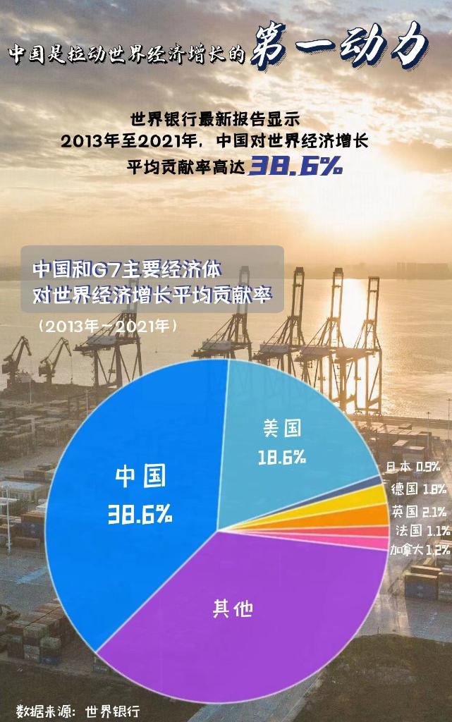 一组数据告平博 平博PINNACLE诉你中国与世界经济关系嬗