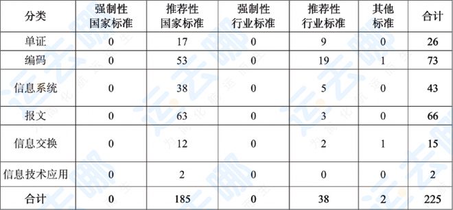 平博 PINNACLE平博国际物流数字化发展热点和趋势解析——《2022国际物流产业数字化发展报告》节选②(图9)