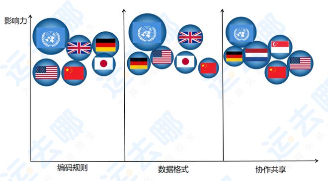 平博 PINNACLE平博国际物流数字化发展热点和趋势解析——《2022国际物流产业数字化发展报告》节选②(图8)