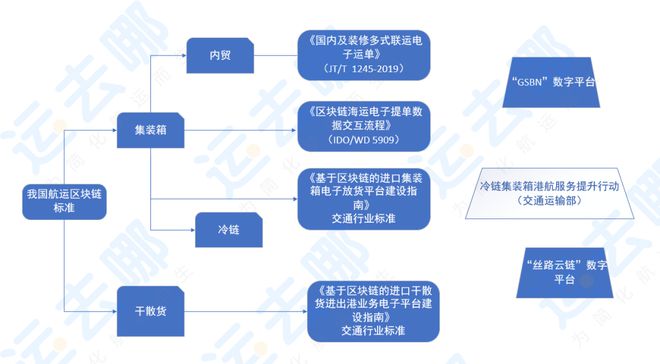 平博 PINNACLE平博国际物流数字化发展热点和趋势解析——《2022国际物流产业数字化发展报告》节选②(图11)