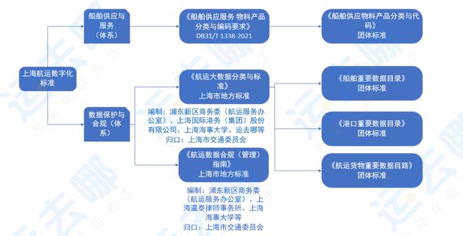 平博 PINNACLE平博国际物流数字化发展热点和趋势解析——《2022国际物流产业数字化发展报告》节选②(图12)