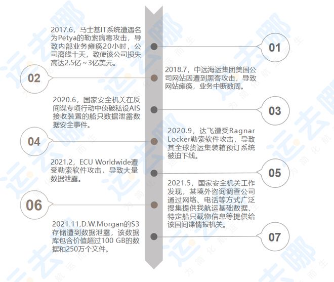 平博 PINNACLE平博国际物流数字化发展热点和趋势解析——《2022国际物流产业数字化发展报告》节选②(图13)