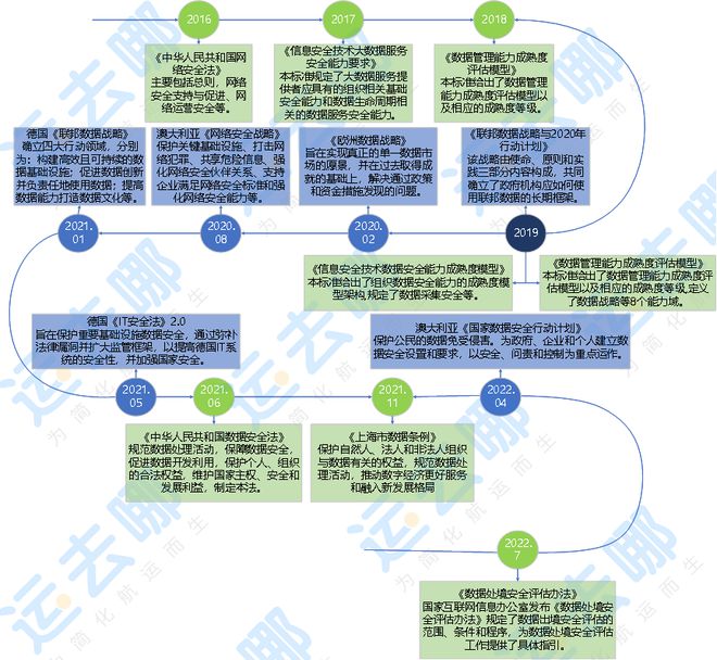 平博 PINNACLE平博国际物流数字化发展热点和趋势解析——《2022国际物流产业数字化发展报告》节选②(图14)