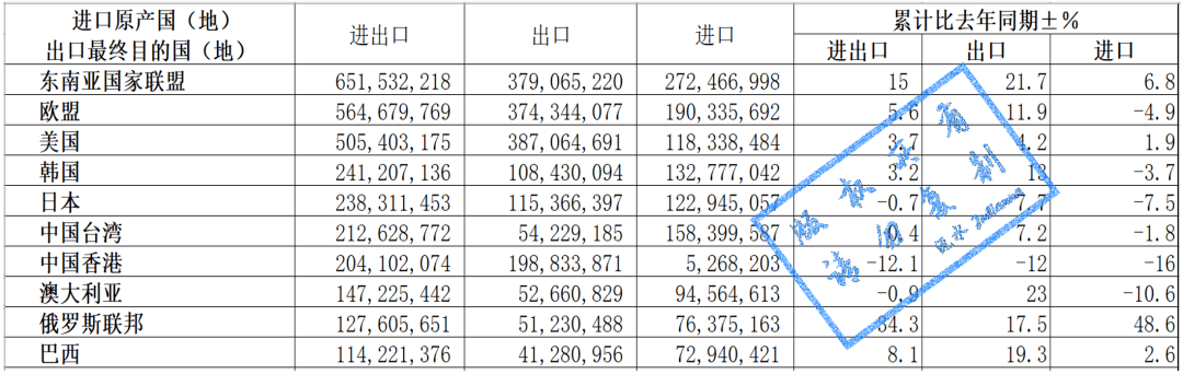 2022年我国货物进出口贸易概况和部分商品平博 PINNACLE平博情况(图1)