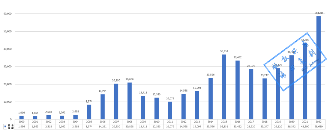 2022年我国货物进出口贸易概况和部分商品平博 PINNACLE平博情况(图3)