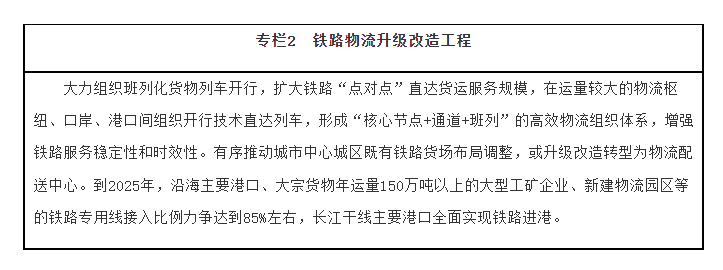 国务院办公厅关于印发“十四五”现代物流发展规划平博 平博PINNACLE的通知(图2)