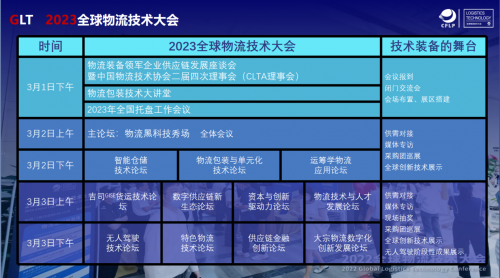 共线全球物流技平博 PINNACLE平博术大会召开在即(图2)