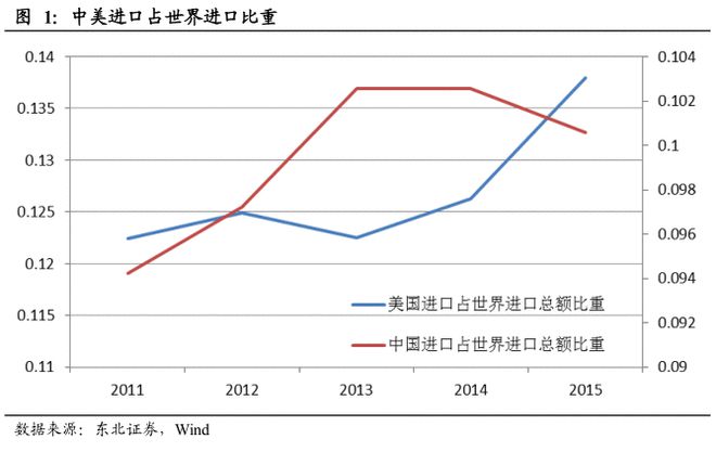 平博 平博PINNACLE特朗普贸易大棒高悬 中国有能力对抗贸易摩擦吗？(图3)