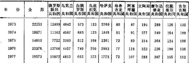 平博 PINNACLE平博俄乌战争还在打 查询了下俄罗斯和苏联的实力对比 说一些感想(图2)