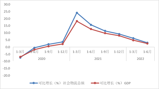 物流呈现较强韧性 助力经济平博 PINNACLE平博企稳回升