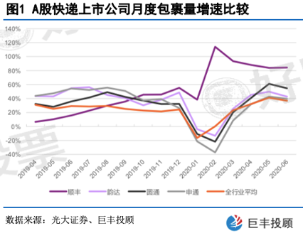 平博 PINNACLE平博物流：政策利好叠加！核心物流企业价