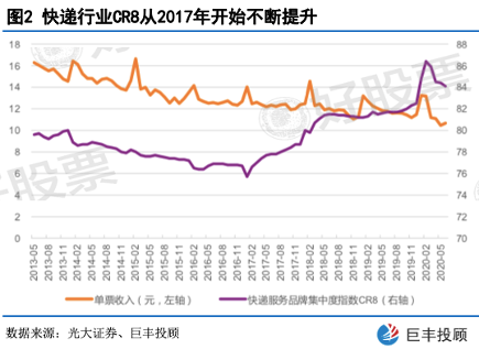 平博 PINNACLE平博物流：政策利好叠加！核心物流企业价值凸显(图2)