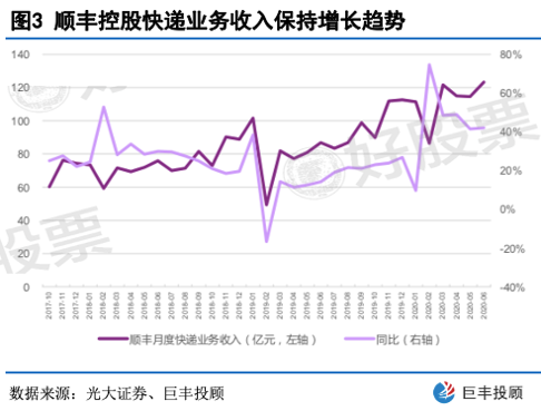 平博 PINNACLE平博物流：政策利好叠加！核心物流企业价值凸显(图3)