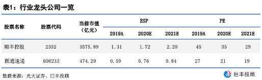 平博 PINNACLE平博物流：政策利好叠加！核心物流企业价值凸显(图4)