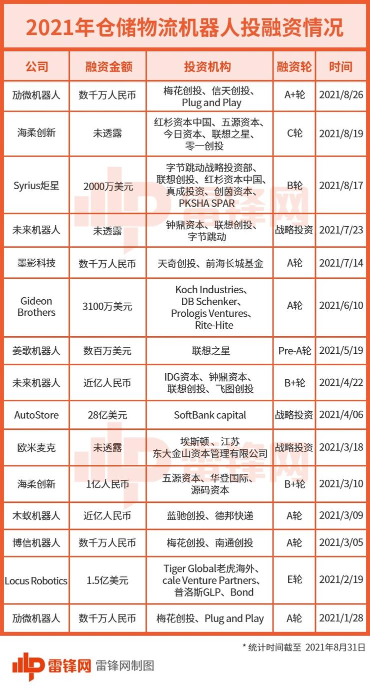 平博 平博PINNACLE仓储物流的 “战国时代”：10+ 