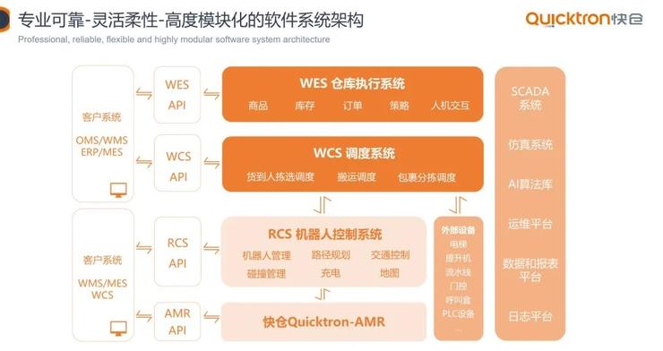 平博 平博PINNACLE仓储物流的 “战国时代”：10+ 机器人厂商入局字节菜鸟抢投(图4)