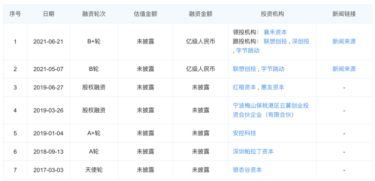 平博 平博PINNACLE仓储物流的 “战国时代”：10+ 机器人厂商入局字节菜鸟抢投(图5)