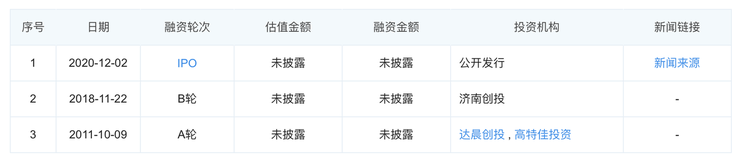 平博 平博PINNACLE仓储物流的 “战国时代”：10+ 机器人厂商入局字节菜鸟抢投(图2)