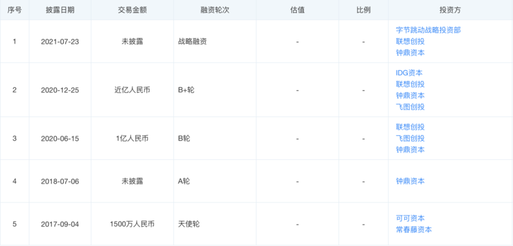 平博 平博PINNACLE仓储物流的 “战国时代”：10+ 机器人厂商入局字节菜鸟抢投(图10)