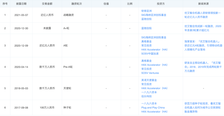 平博 平博PINNACLE仓储物流的 “战国时代”：10+ 机器人厂商入局字节菜鸟抢投(图6)