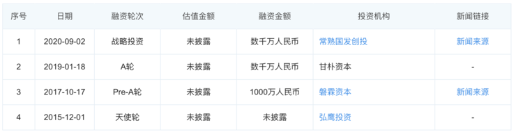 平博 平博PINNACLE仓储物流的 “战国时代”：10+ 机器人厂商入局字节菜鸟抢投(图7)