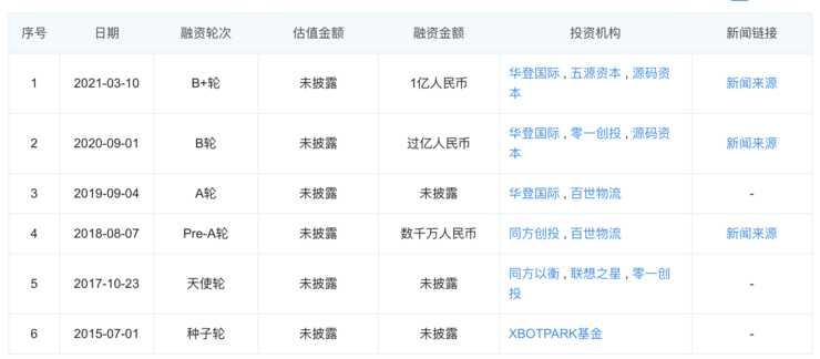 平博 平博PINNACLE仓储物流的 “战国时代”：10+ 机器人厂商入局字节菜鸟抢投(图8)