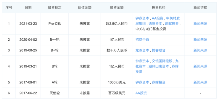 平博 平博PINNACLE仓储物流的 “战国时代”：10+ 机器人厂商入局字节菜鸟抢投(图11)