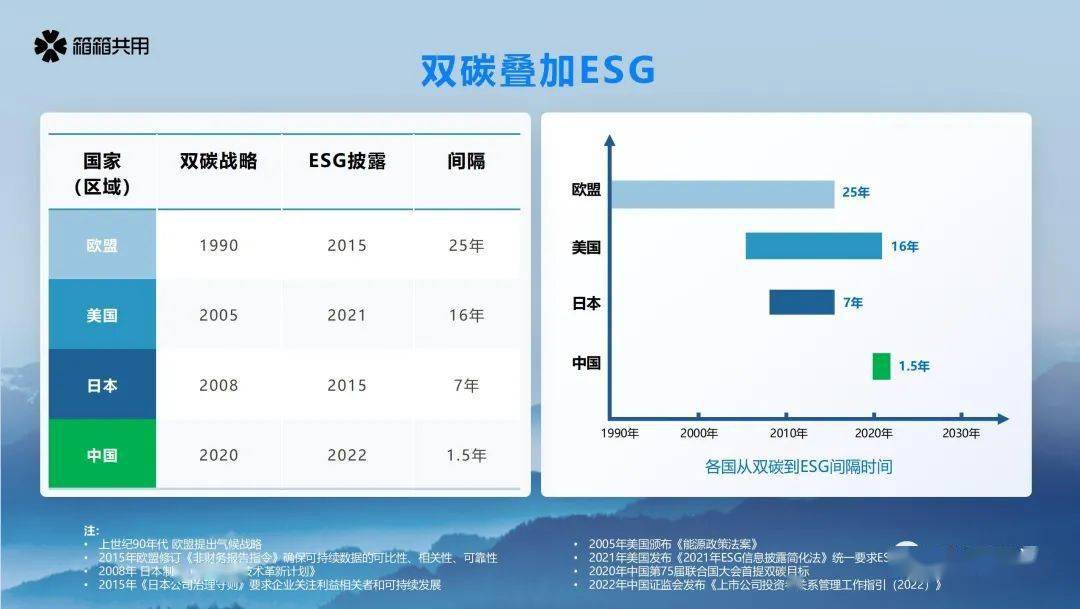 平博 平博PINNACLE【物流】物流循环包装产业高质量发展三大新动能(图2)