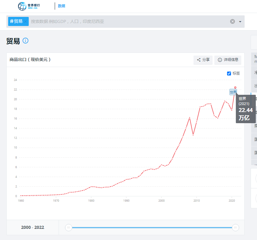 全球贸易萎缩中国进出口表现好于平均水平平博 PINNACLE平博(图2)