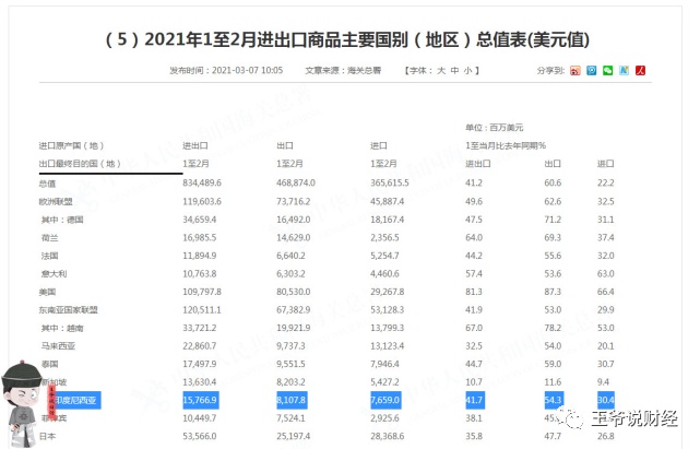 平博 PINNACLE平博这国宣布：3年内和中国贸易突破1000亿美元！(图1)