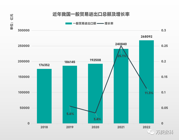 我国一般贸易发展平博 PINNACLE平博现状研析